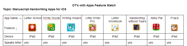 OT's with apps HW feature match pic1